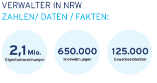 Verwalter in NRW Verwalter in NRW